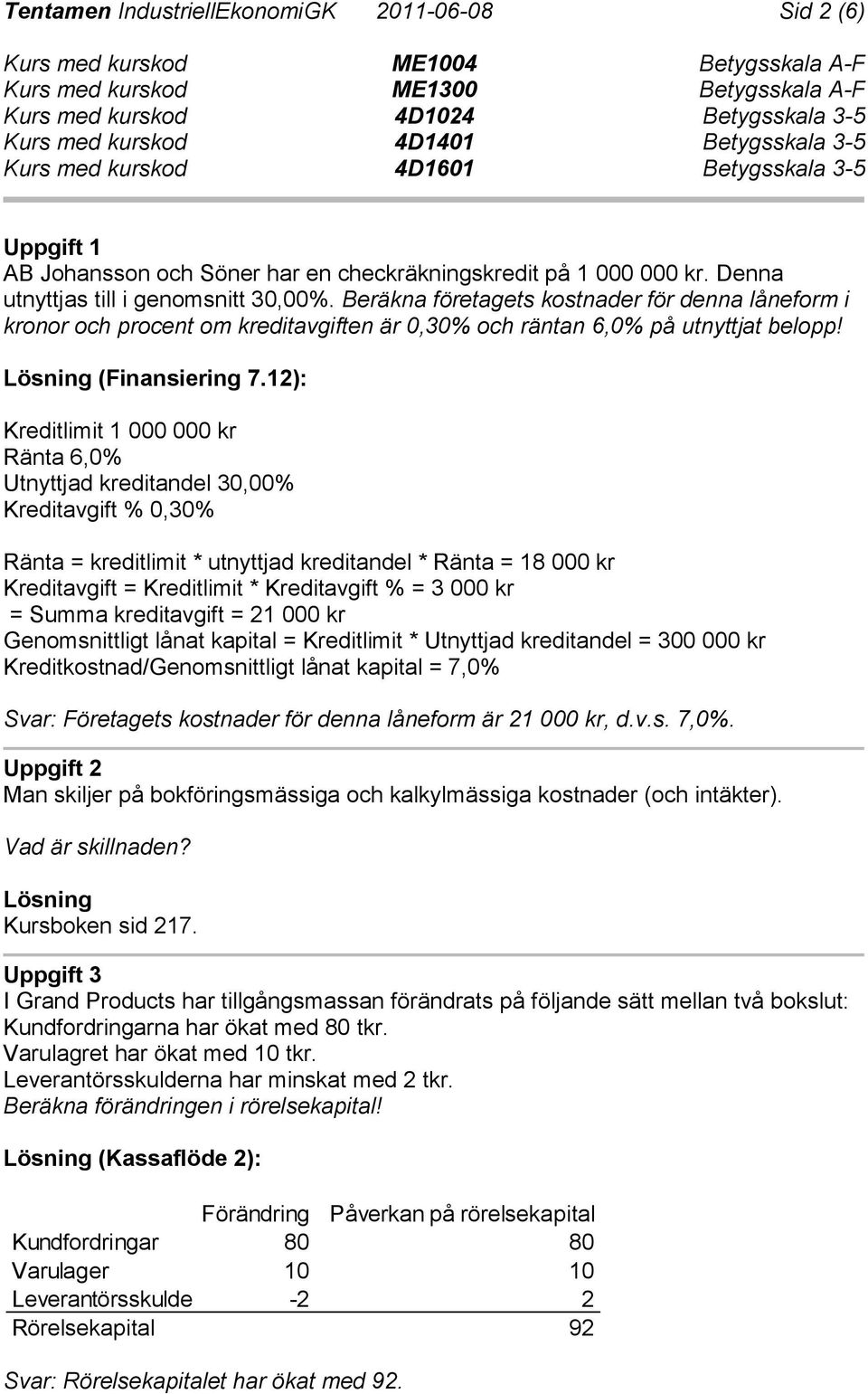 12): Kreditlimit 1 000 000 kr Ränta 6,0% Utnyttjad kreditandel 30,00% Kreditavgift % 0,30% Ränta = kreditlimit * utnyttjad kreditandel * Ränta = 18 000 kr Kreditavgift = Kreditlimit * Kreditavgift %