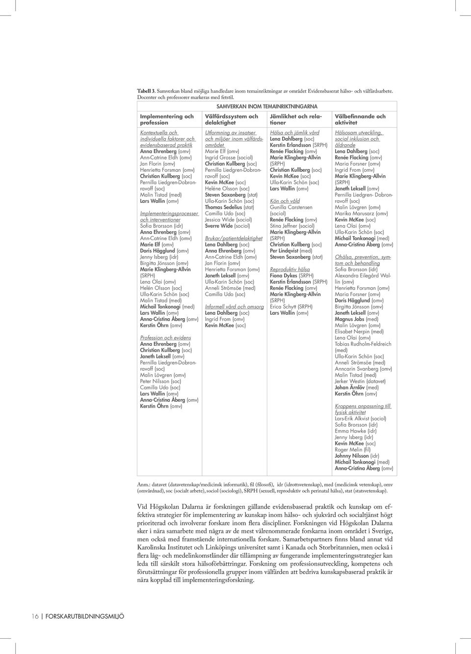 Henrietta Forsman (omv) Christian Kullberg (soc) Pernilla Liedgren-Dobronravoff (soc) Malin Tistad (med) Lars Wallin (omv) Implementeringsprocesser och interventioner Sofia Brorsson (idr) Anna