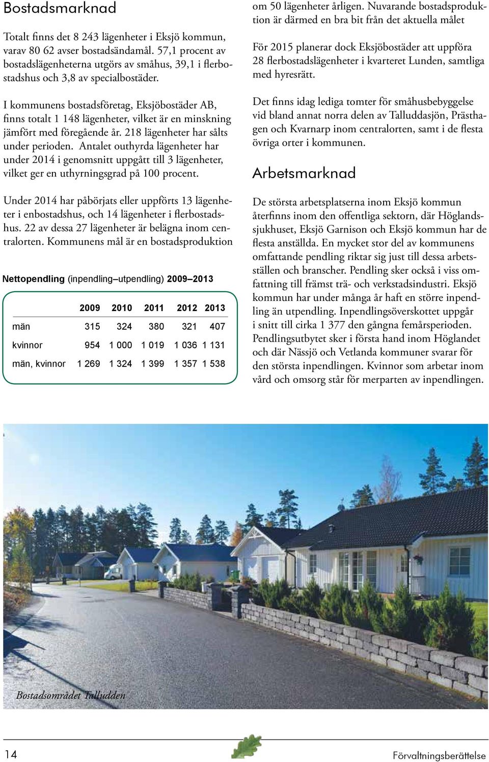 I kommunens bostadsföretag, Eksjöbostäder AB, finns totalt 1 148 lägenheter, vilket är en minskning jämfört med föregående år. 218 lägenheter har sålts under perioden.