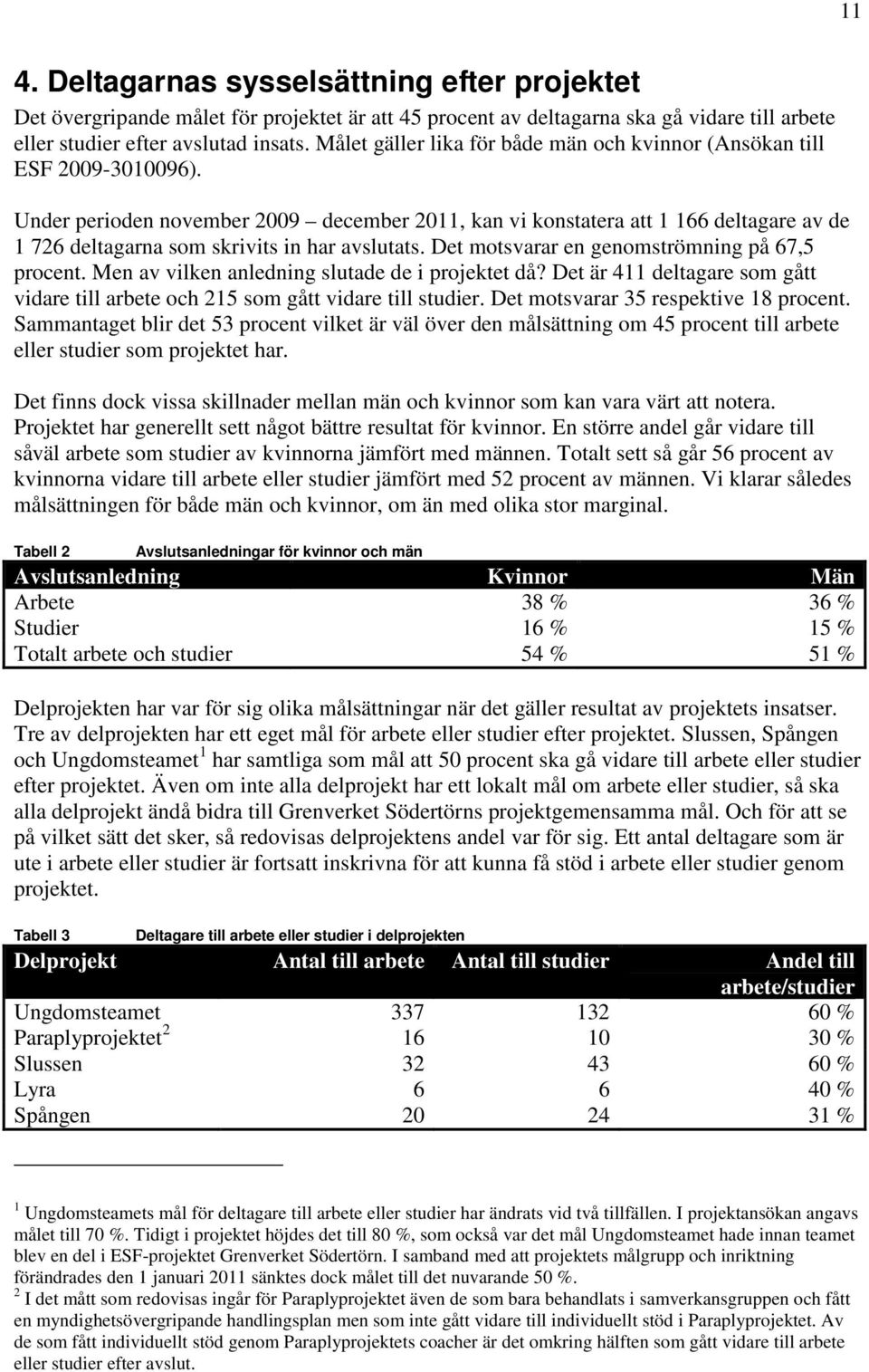 Under perioden november 2009 december 2011, kan vi konstatera att 1 166 deltagare av de 1 726 deltagarna som skrivits in har avslutats. Det motsvarar en genomströmning på 67,5 procent.