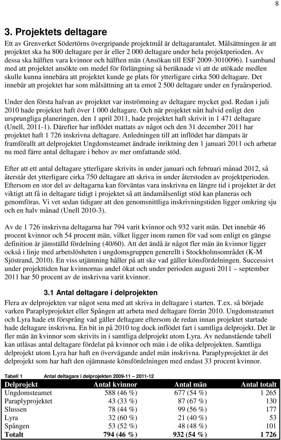 I samband med att projektet ansökte om medel för förlängning så beräknade vi att de utökade medlen skulle kunna innebära att projektet kunde ge plats för ytterligare cirka 500 deltagare.