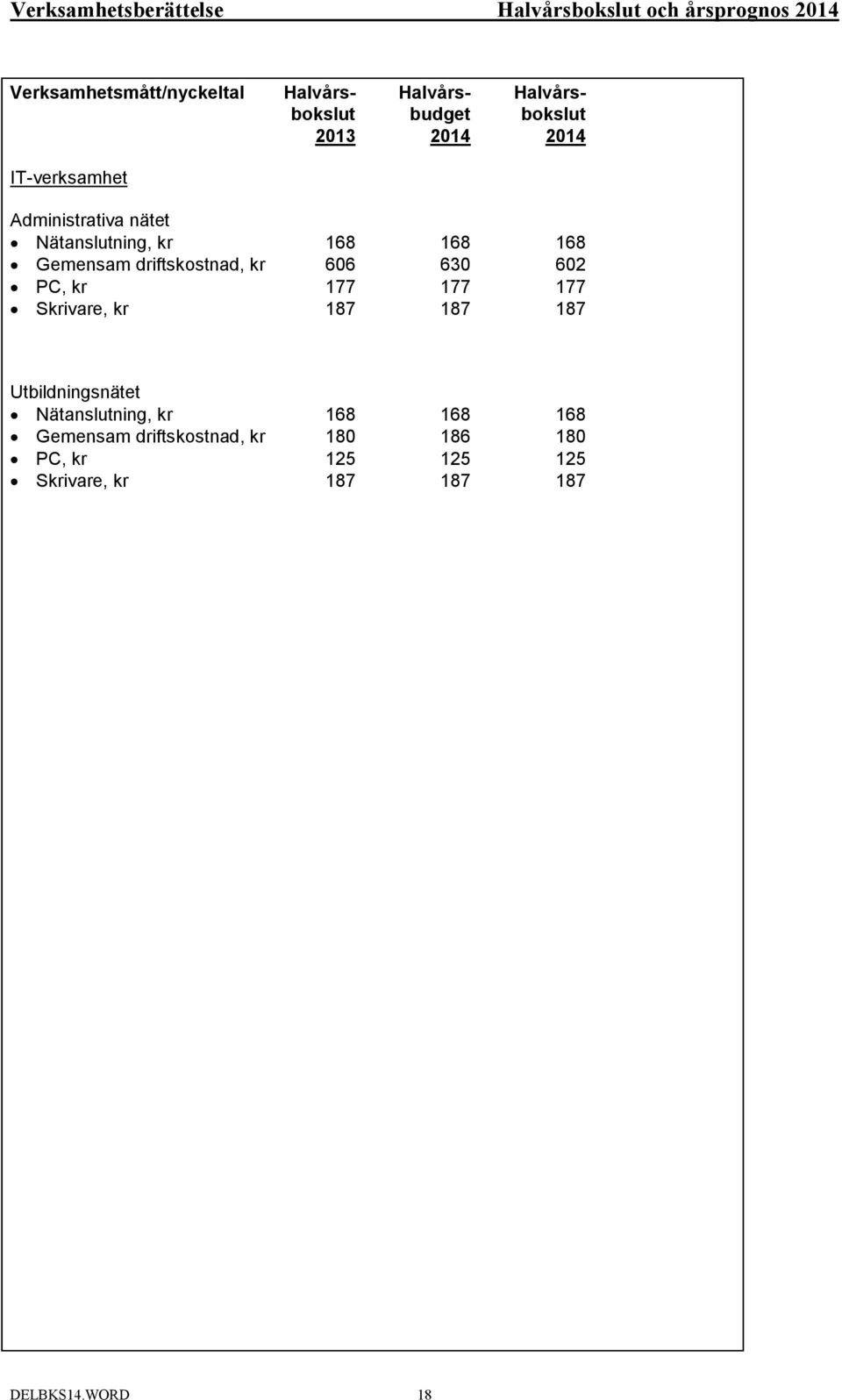 63 177 187 168 62 177 187 Utbildningsnätet Nätanslutning, kr Gemensam driftskostnad, kr