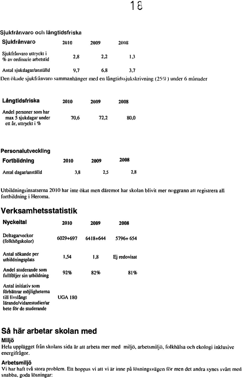 72,2 80,0 Personalutveckling Fortbildning Antal dagar/anställd 2010 3,8 2009 2008 2,5 2,8 Utbildningsinsatserna 2010 har inte ökat men däremot har skolan blivit mer noggrann att rcgistrera all