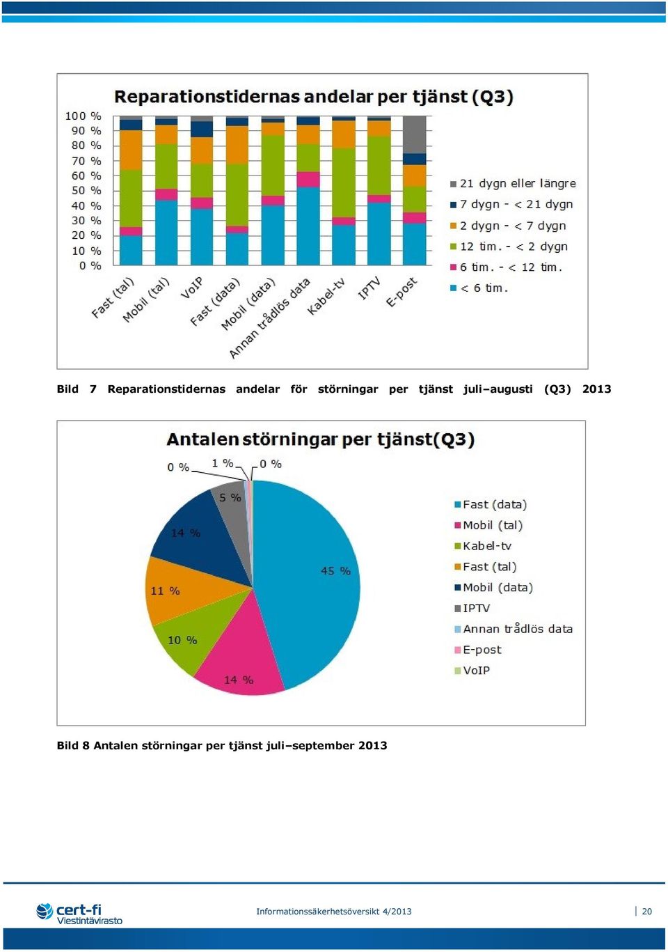 Bild 8 Antalen störningar per tjänst juli