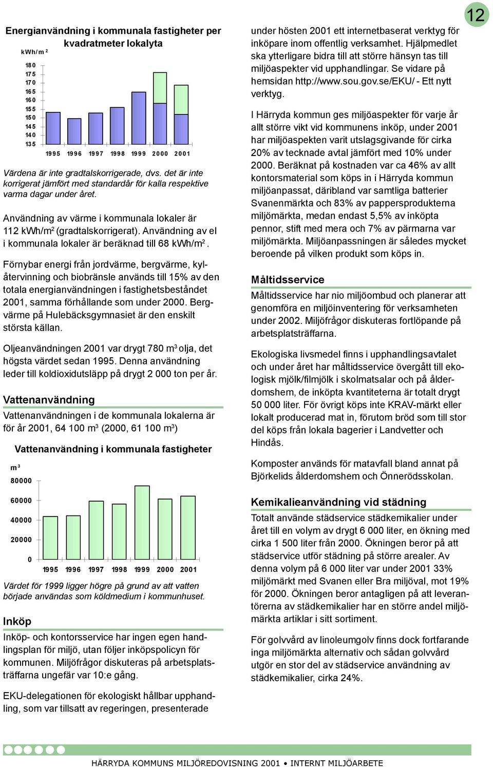 Användning av el i kommunala lokaler är beräknad till 68 kwh/m 2.