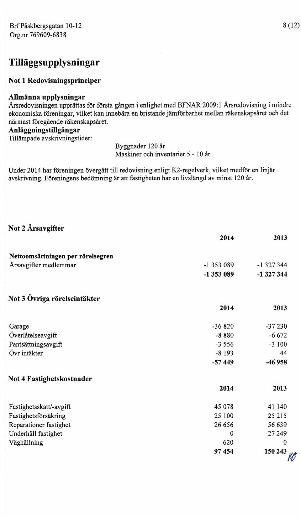 Anläggningstilgångar Tilämpade avskrivningstider: Byggnader 120 år Maskiner och inventarier 5-10 år Under 2014 har föreningen övergått till redovisning enligt K2-regelverk, vi1ket medför en Iinjär