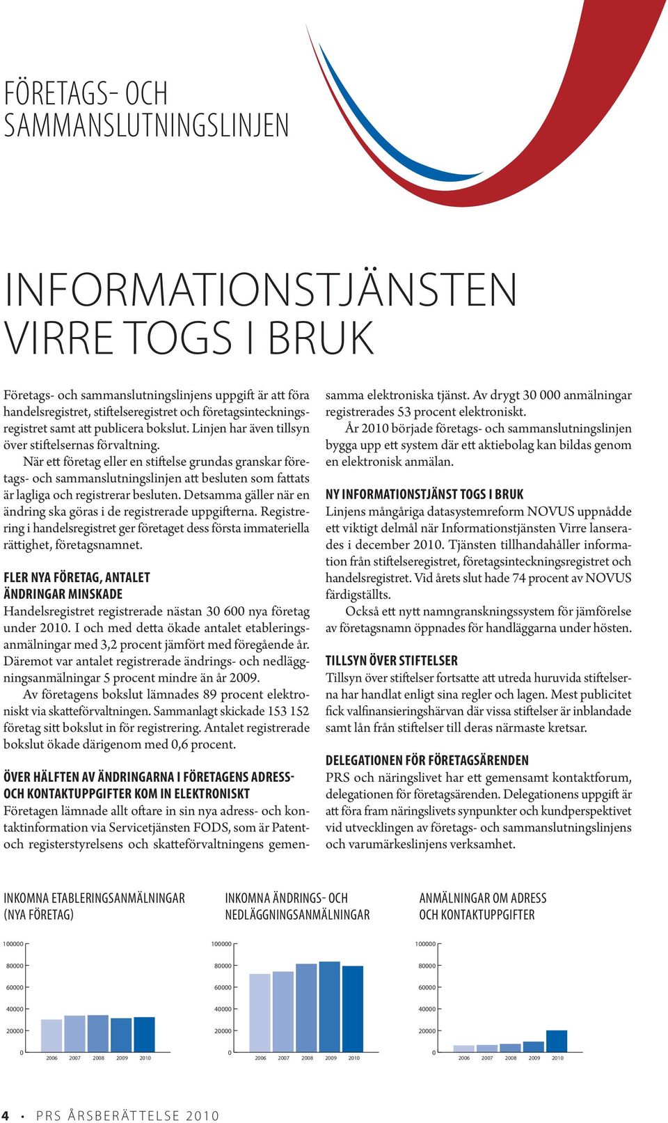 När ett företag eller en stiftelse grundas granskar företags- och sammanslutningslinjen att besluten som fattats är lagliga och registrerar besluten.