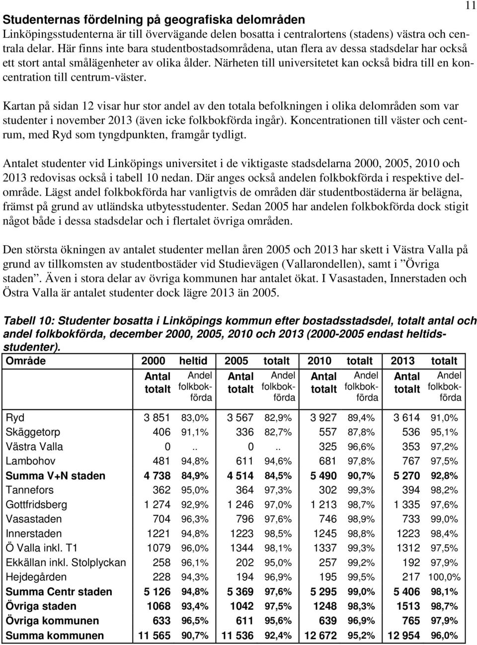 Närheten till universitetet kan också bidra till en koncentration till centrum-väster.