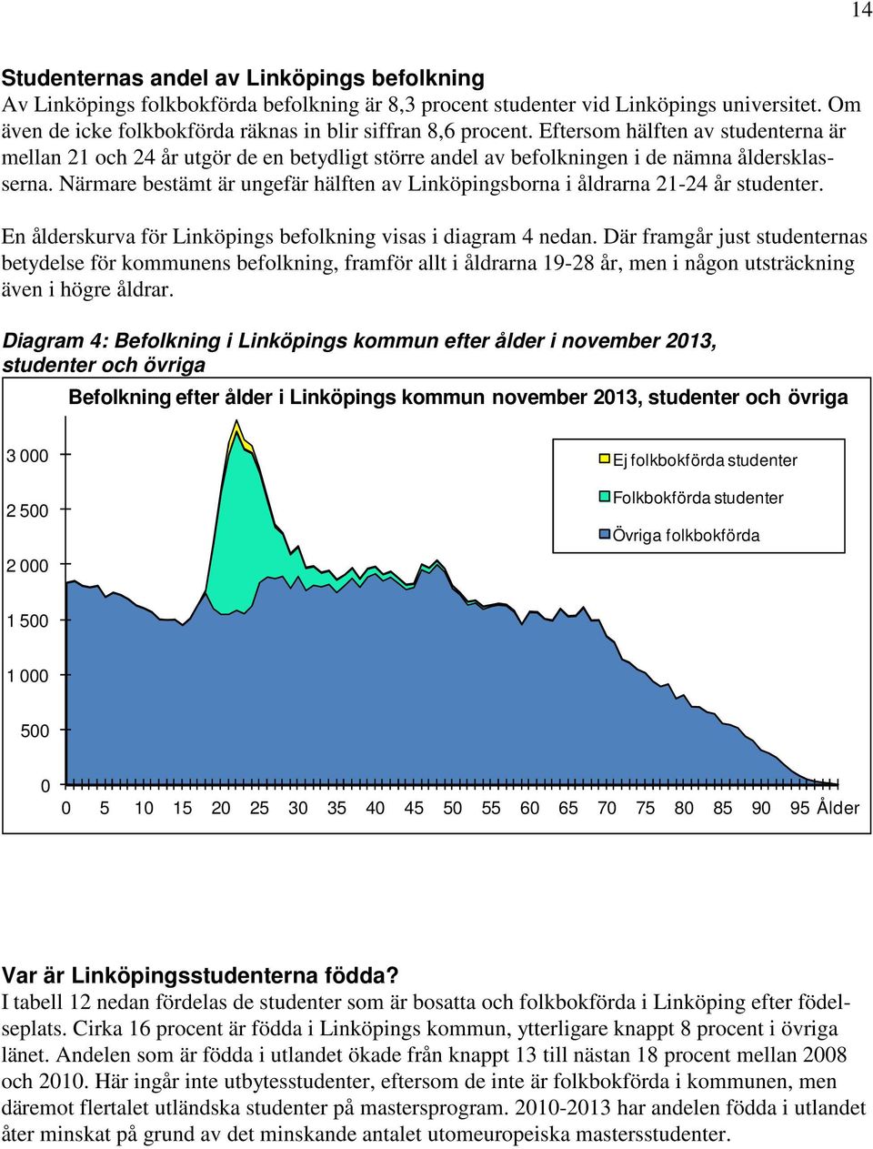 Närmare bestämt är ungefär hälften av Linköpingsborna i åldrarna 21-24 år studenter. En ålderskurva för Linköpings befolkning visas i diagram 4 nedan.