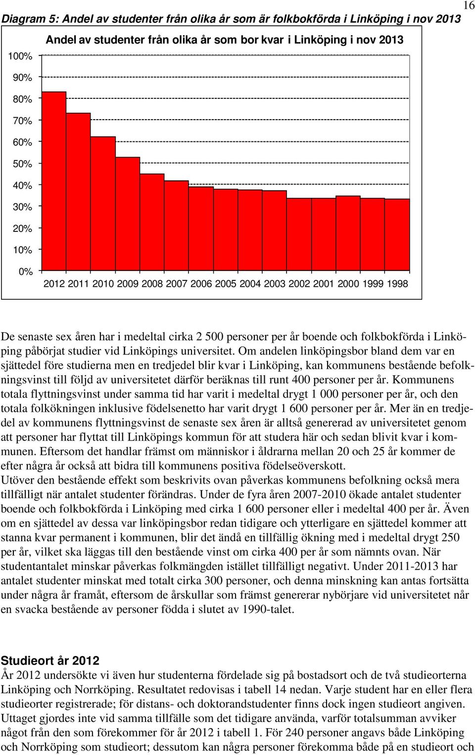 Om andelen linköpingsbor bland dem var en sjättedel före studierna men en tredjedel blir kvar i Linköping, kan kommunens bestående befolkningsvinst till följd av universitetet därför beräknas till