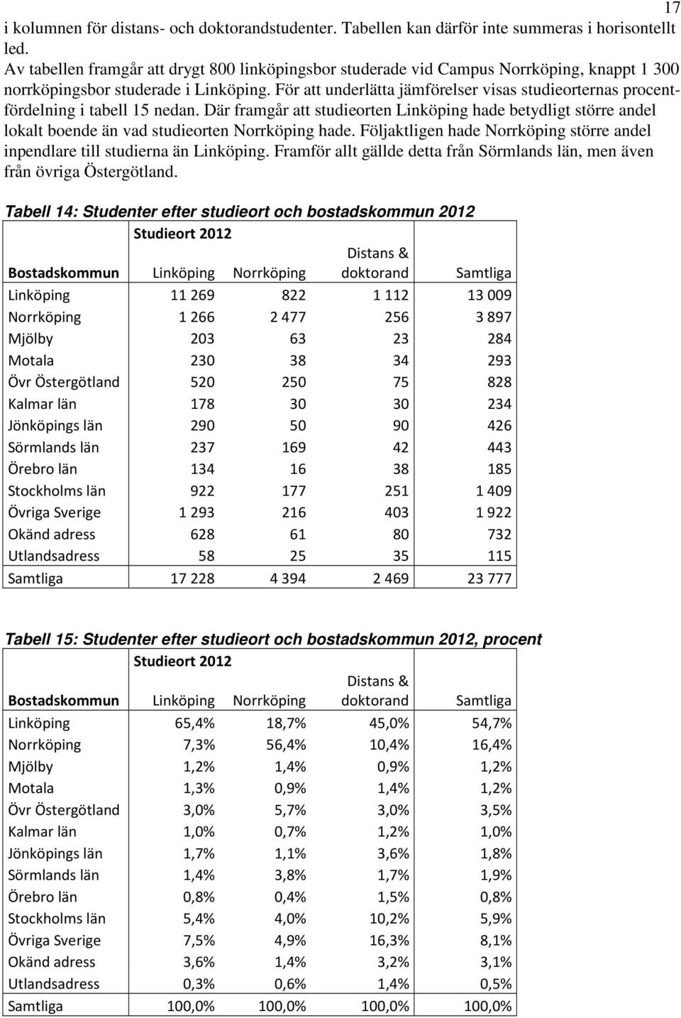 För att underlätta jämförelser visas studieorternas procentfördelning i tabell 15 nedan.