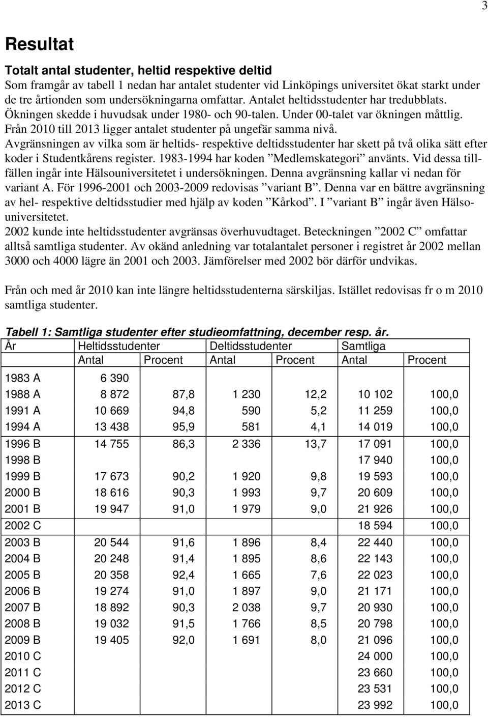 Från 2010 till 2013 ligger antalet studenter på ungefär samma nivå. Avgränsningen av vilka som är heltids- respektive deltidsstudenter har skett på två olika sätt efter koder i Studentkårens register.