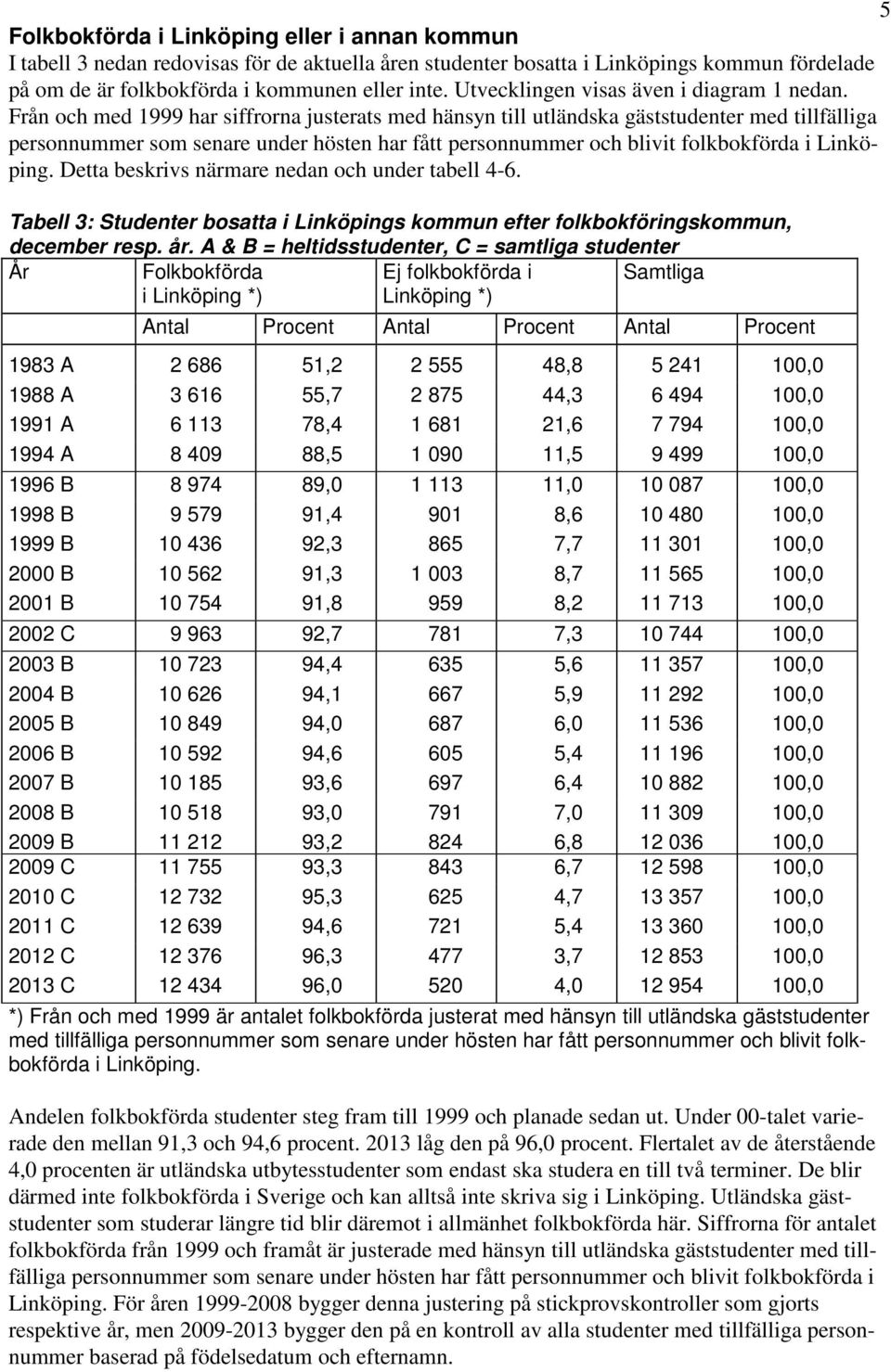 Från och med 1999 har siffrorna justerats med hänsyn till utländska gäststudenter med tillfälliga personnummer som senare under hösten har fått personnummer och blivit i Linköping.