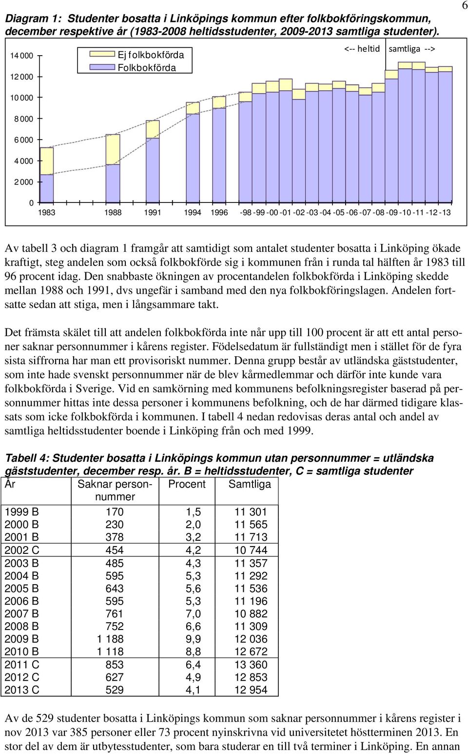 diagram 1 framgår att samtidigt som antalet studenter bosatta i Linköping ökade kraftigt, steg andelen som också folkbokförde sig i kommunen från i runda tal hälften år 1983 till 96 procent idag.