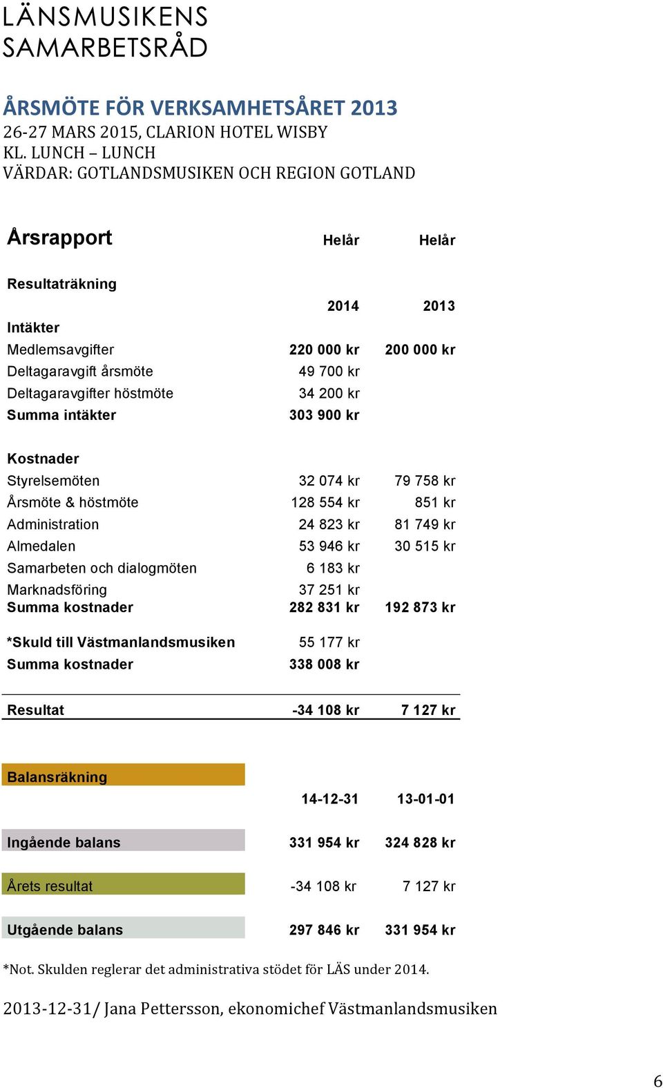 251 kr Summa kostnader 282 831 kr 192 873 kr *Skuld till Västmanlandsmusiken Summa kostnader 55 177 kr 338 008 kr Resultat -34 108 kr 7 127 kr Balansräkning 14-12-31 13-01-01 Ingående balans 331 954