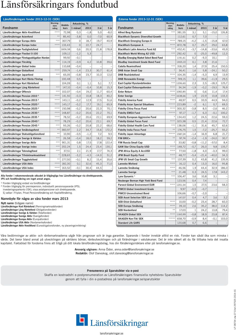 10,8 39,6 Index 110,68 0,4 **** 259,74 1,4 23,3 30,7 61,4 Japanfond *** 65,05 0,8 23,7 10,3 12,0 Kort Ränta Företag 100,48 0,5 104,09 0,1 1,1 5,1 7,7 Lång Räntefond *** 147,10 0,4 0,4 10,8 15,3 ***