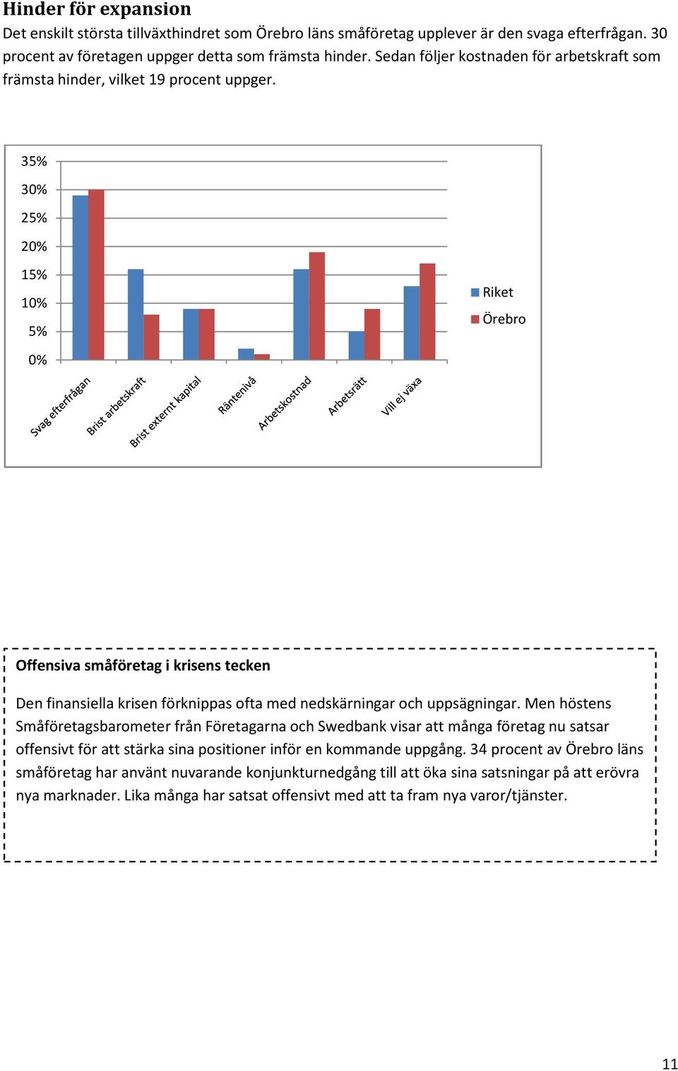 35% 3% 25% 2% 15% 1% 5% % Riket Örebro Offensiva småföretag i krisens tecken Den finansiella krisen förknippas ofta med nedskärningar och uppsägningar.