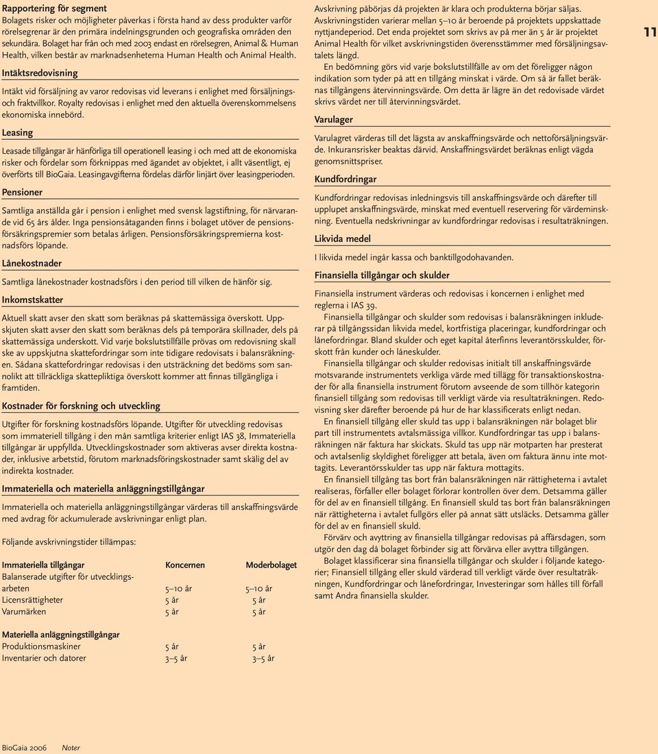 Intäktsredovisning Intäkt vid försäljning av varor redovisas vid leverans i enlighet med försäljningsoch fraktvillkor.