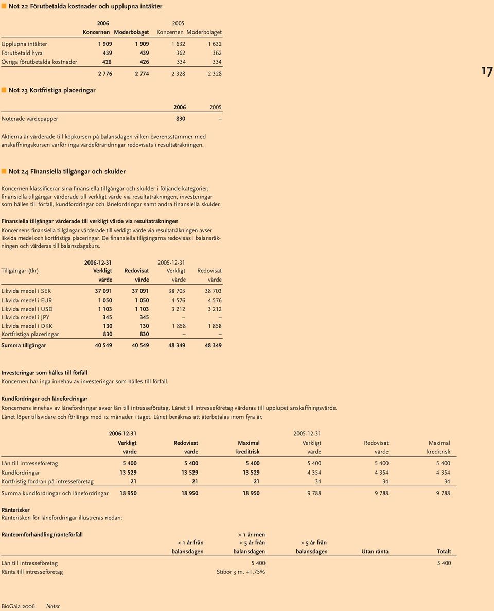 resultaträkningen.