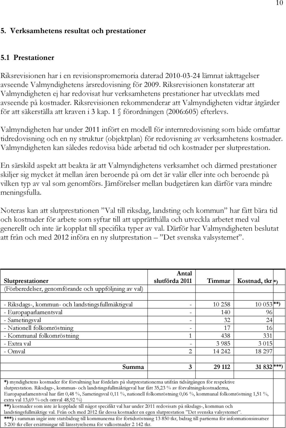 Riksrevisionen rekommenderar att Valmyndigheten vidtar åtgärder för att säkerställa att kraven i 3 kap. 1 förordningen (2006:605) efterlevs.