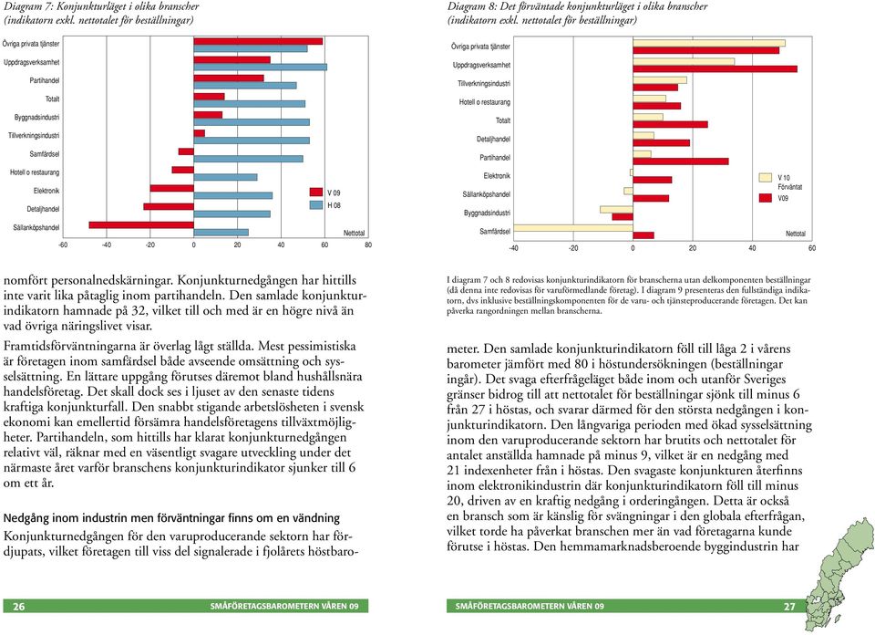 Totalt Tillverkningsindustri Detaljhandel Samfärdsel Partihandel Hotell o restaurang Elektronik Detaljhandel V 9 H 8 Elektronik Sällanköpshandel Byggnadsindustri V 1 V9 Sällanköpshandel -6-4 -2 2 4 6