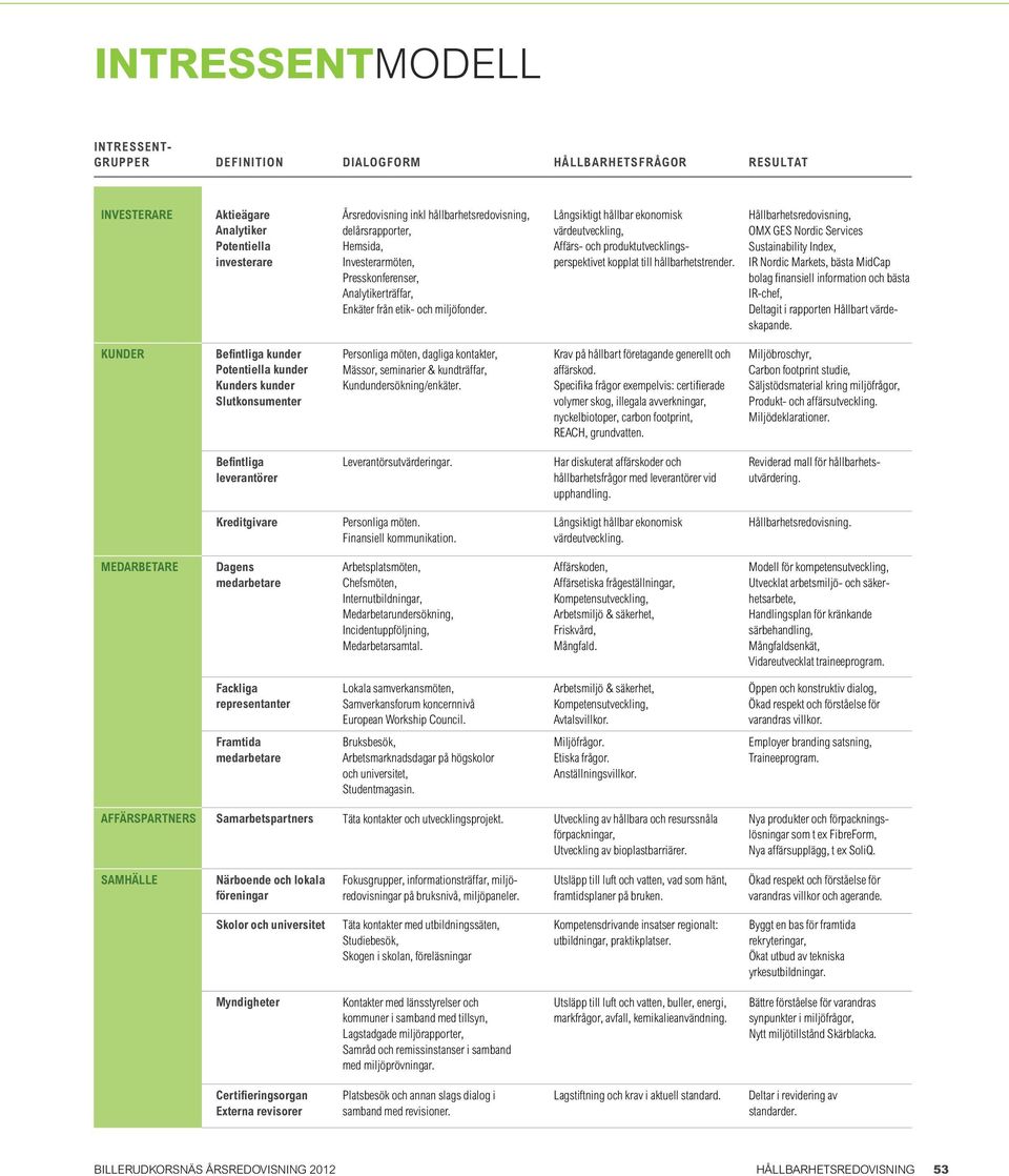 Långsiktigt hållbar ekonomisk värdeutveckling, Affärs- och produktutvecklingsperspektivet kopplat till hållbarhetstrender.