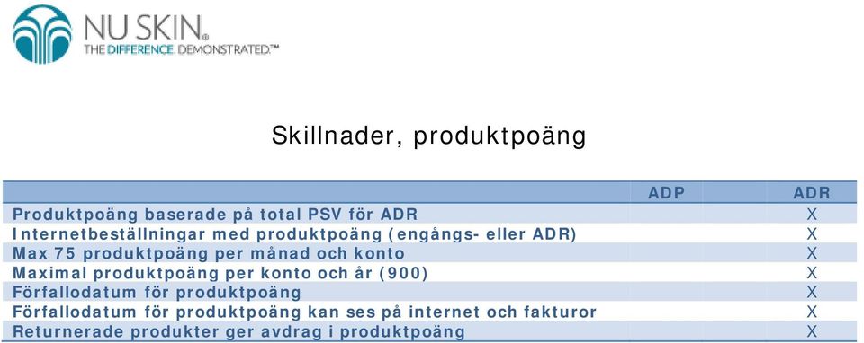 prduktpäng per knt ch år (900) Förfalldatum för prduktpäng Förfalldatum för