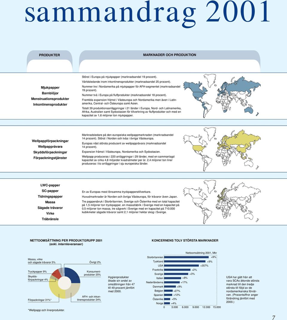 Nummer två i Europa på fl uffprodukter (marknadsandel 18 procent). Framtida expansion främst i Västeuropa och Nordamerika men även i Latinamerika, Central- och Östeuropa samt Asien.