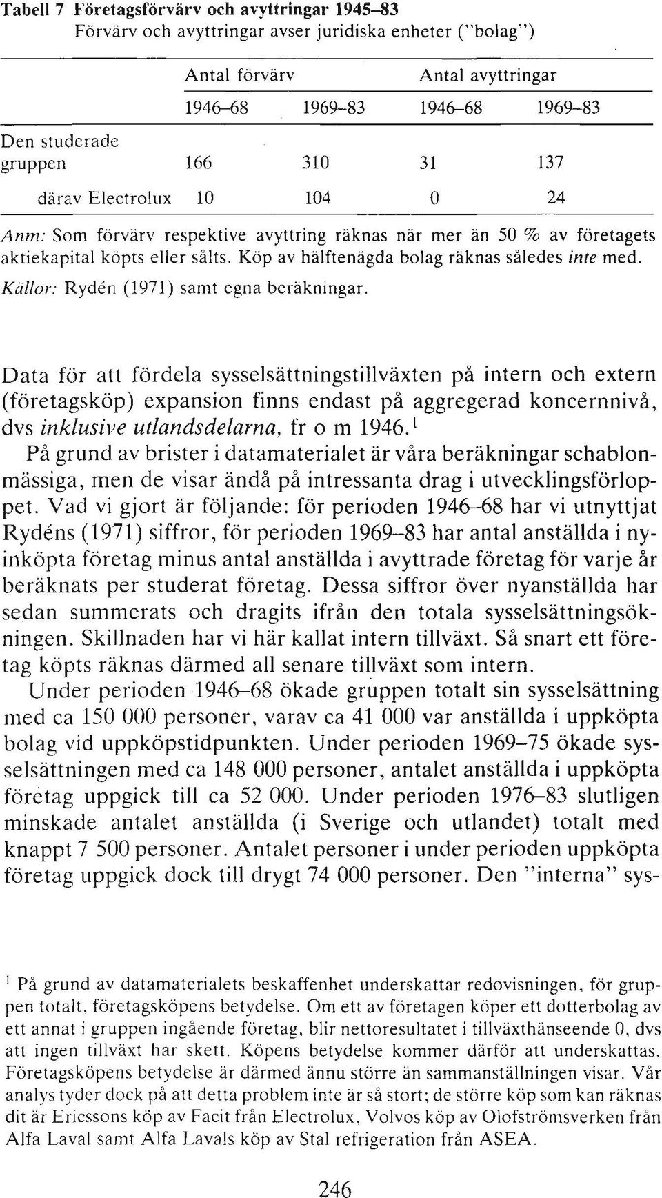 Källor: Ryden (1971) saint egna beräkningar.
