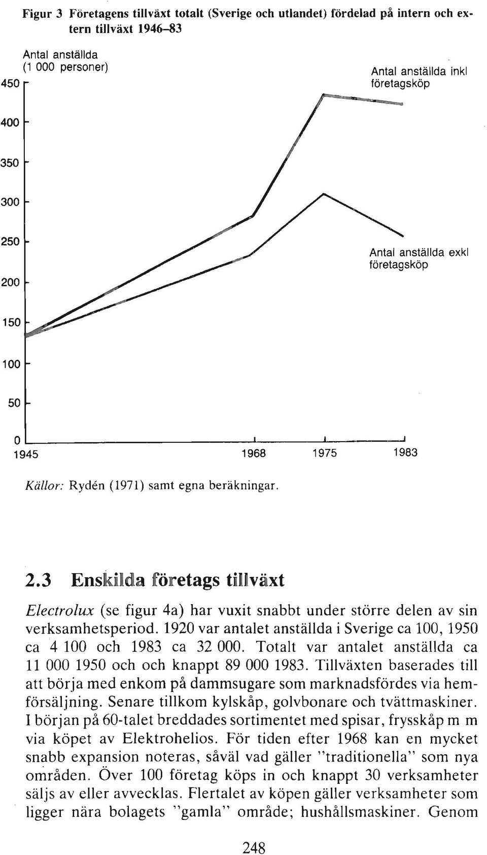 3 Enskilda företags tillväxt Electrolux (se figur 4a) har vuxit snabbt under större delen av sin verksamhetsperiod. 1920 var antalet anställda i Sverige ca 100, 1950 ca '4 100 och 1983 ca 32 000.