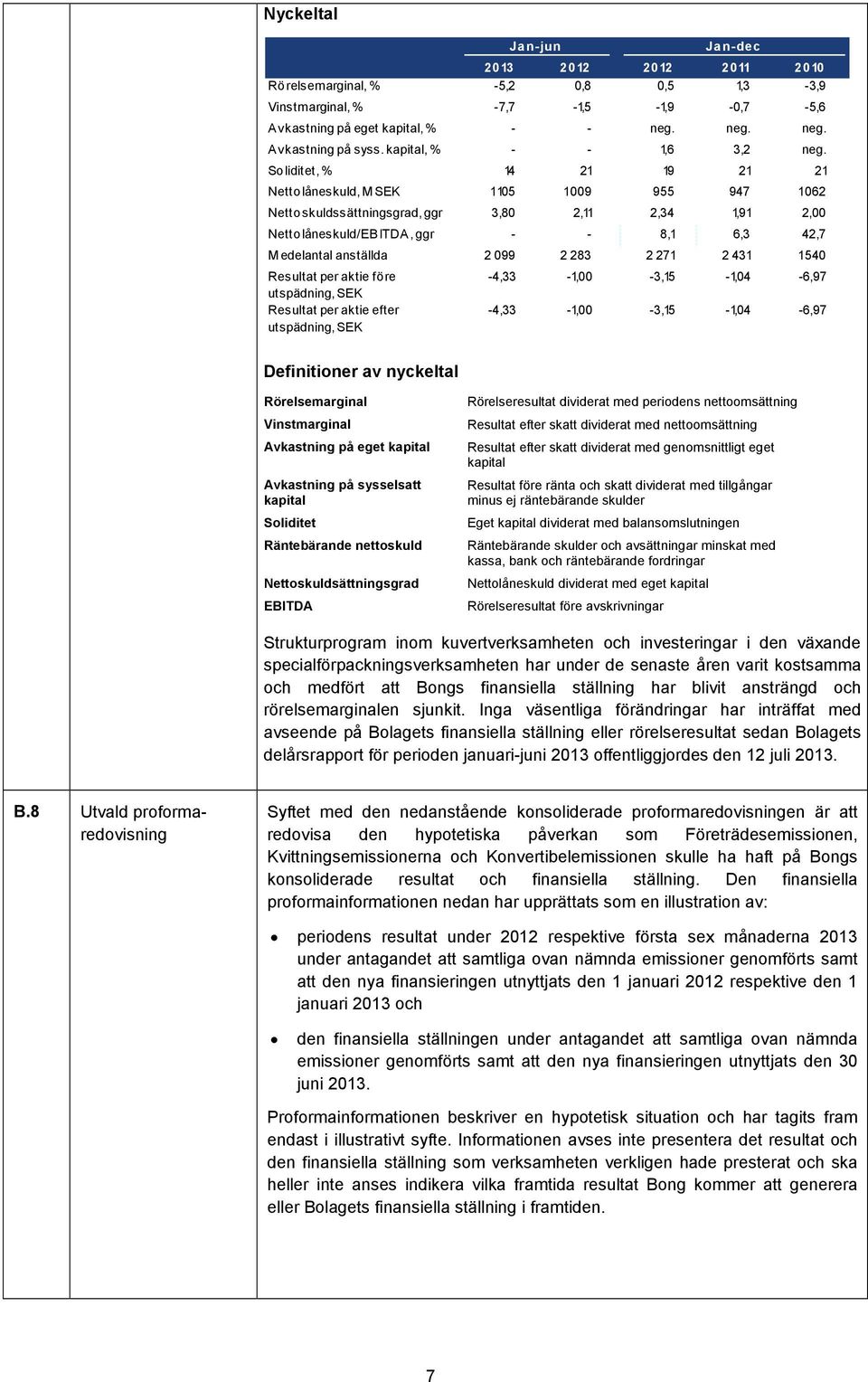 Soliditet, % 14 21 19 21 21 Nettolåneskuld, M SEK 1105 1009 955 947 1062 Nettoskuldssättningsgrad, ggr 3,80 2,11 2,34 1,91 2,00 Nettolåneskuld/EBITDA, ggr - - 8,1 6,3 42,7 M edelantal anställda 2 099