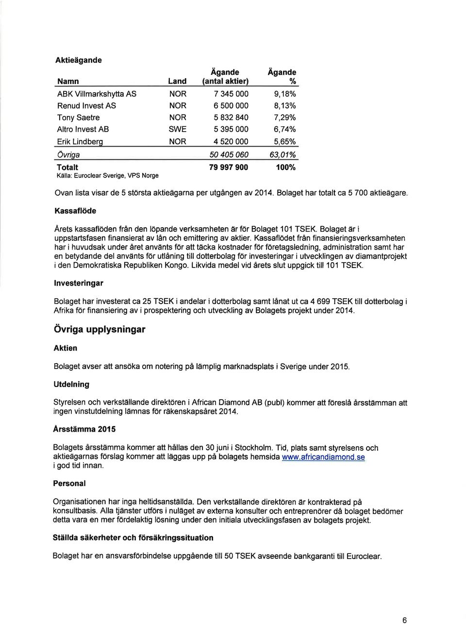 Bolaget har totalt ca 5 700 aktieägare Kassaflöde Arets kassaflöden från den löpande verksamheten är för Bolaget 101 TSEK. Bolaget åir i uppstartsfasen finansierat av lån och emittering av aktier.