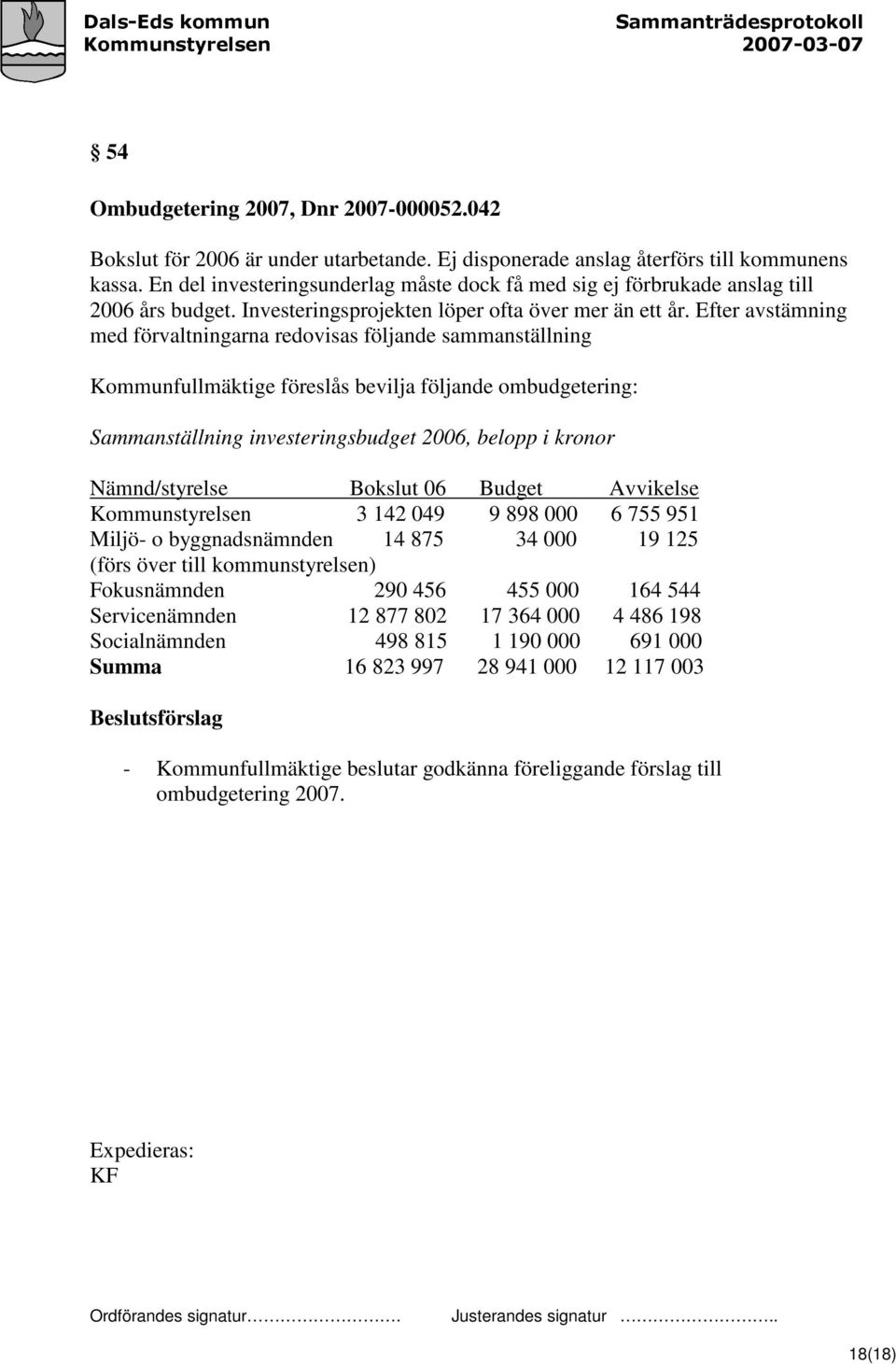 Efter avstämning med förvaltningarna redovisas följande sammanställning Kommunfullmäktige föreslås bevilja följande ombudgetering: Sammanställning investeringsbudget 2006, belopp i kronor