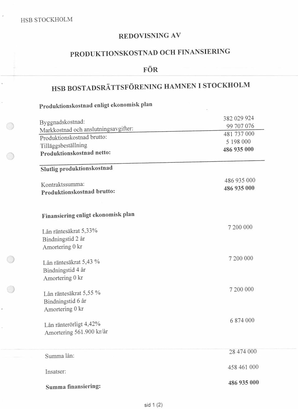 486 935 000 Finansiering enligt ekonomisk plan Lån räntesäkrat 5.