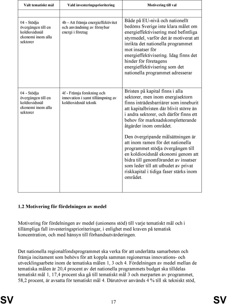 programmet mot insatser för energieffektivisering.