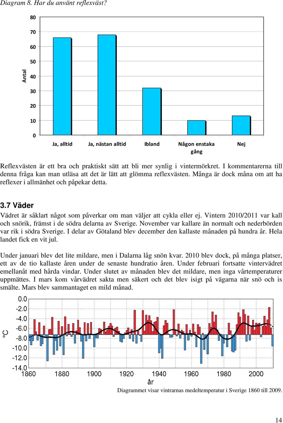 7 Väder Vädret är såklart något som påverkar om man väljer att cykla eller ej. Vintern 2010/2011 var kall och snörik, främst i de södra delarna av Sverige.