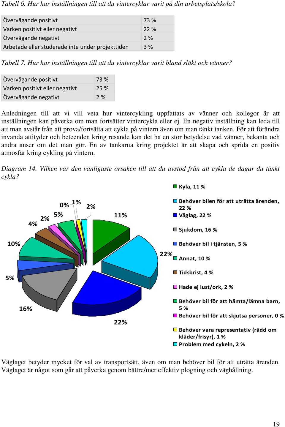 En negativ inställning kan leda till att man avstår från att prova/fortsätta att cykla på vintern även om man tänkt tanken.