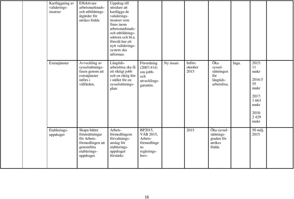 Långtidsarbetslösa ska få ett riktigt jobb en riktig lön i stället en sysselsättningsplats Förordning (2007:414) om jobb utvecklingsgarantin.