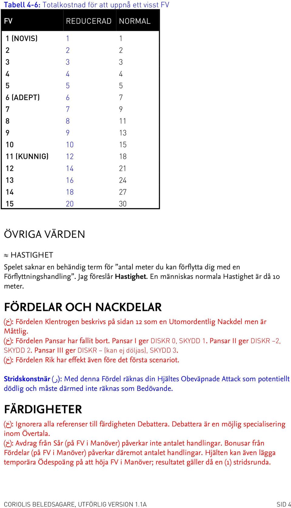 En människas normala Hastighet är då 10 meter. FÖRDELAR OCH NACKDELAR Fördelen Klentrogen beskrivs på sidan 12 som en Utomordentlig Nackdel men är :(خ) Måttlig.