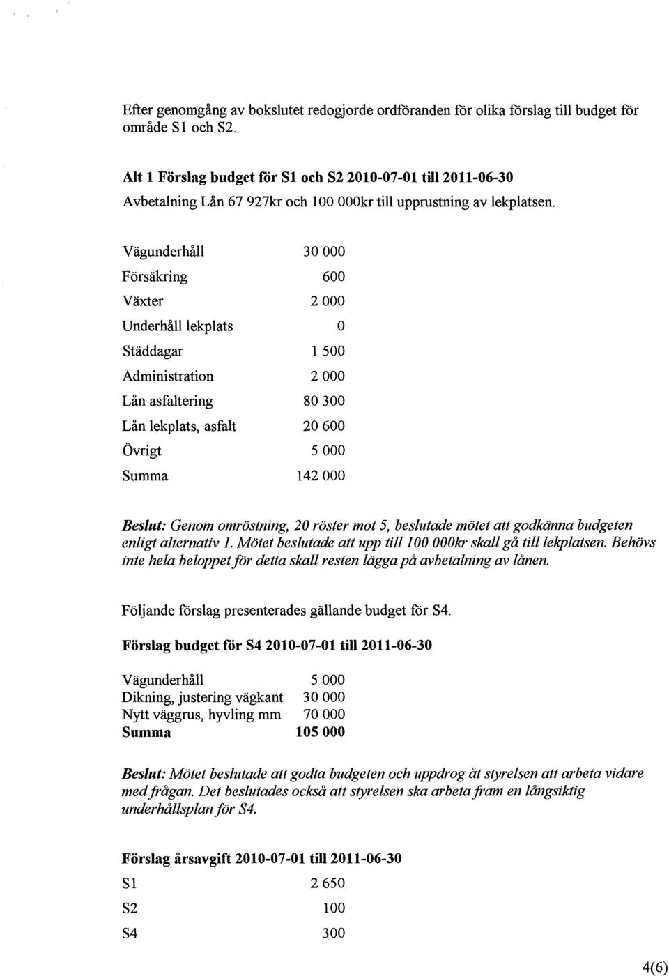 30000 Försäkring 600 Växter 2000 Underhåll lekplats O Städdagar 1 500 Administration 2000 Lån asfaltering 80300 Lån lekplats, asfalt 20600 Övrigt 5000 Summa 142000 Beslut: Genom omröstning, 20 röster