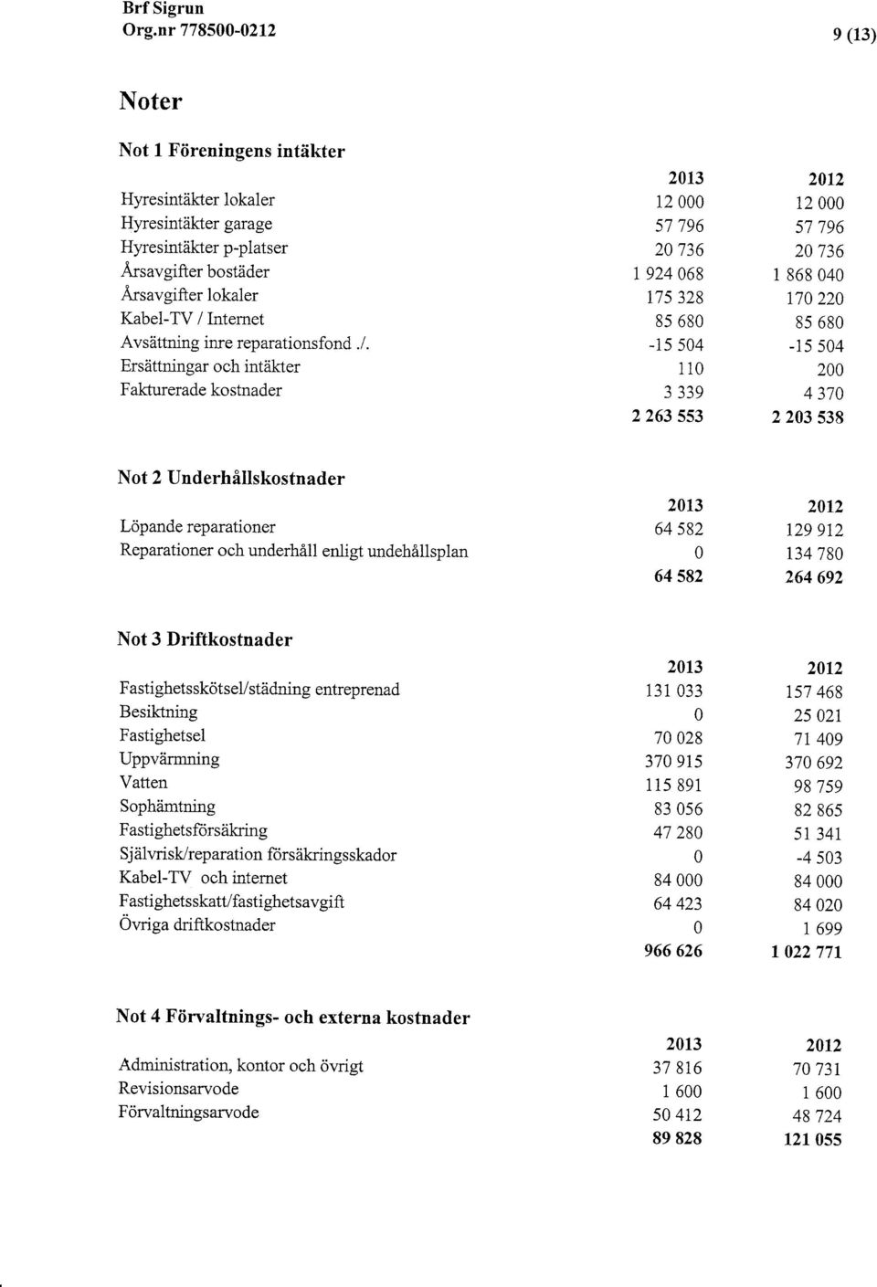 Ersättningar och intäkier Faklurerade kostnader 213 12 57 796 2 736 I 924 68 175 328 85 68 -i5 54 11 3 339 2 263 s53 212 12 57 796 2 736 1 868 4 17 22 85 68-15 s4 2 4 37 2 23 538 Not 2