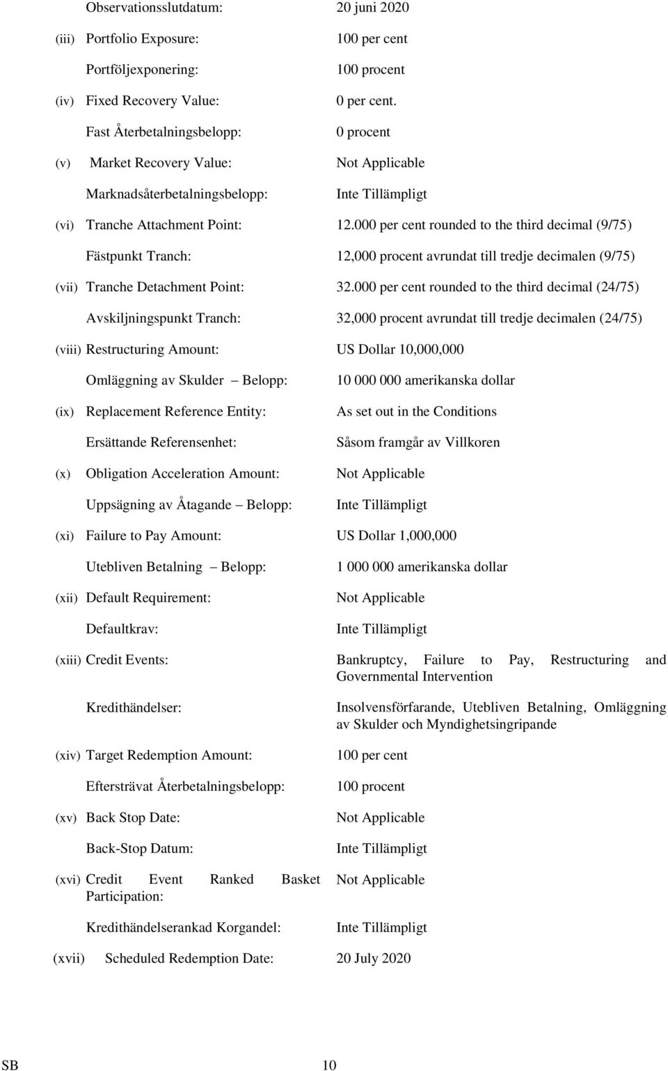 000 per cent rounded to the third decimal (9/75) Fästpunkt Tranch: 12,000 procent avrundat till tredje decimalen (9/75) (vii) Tranche Detachment Point: 32.