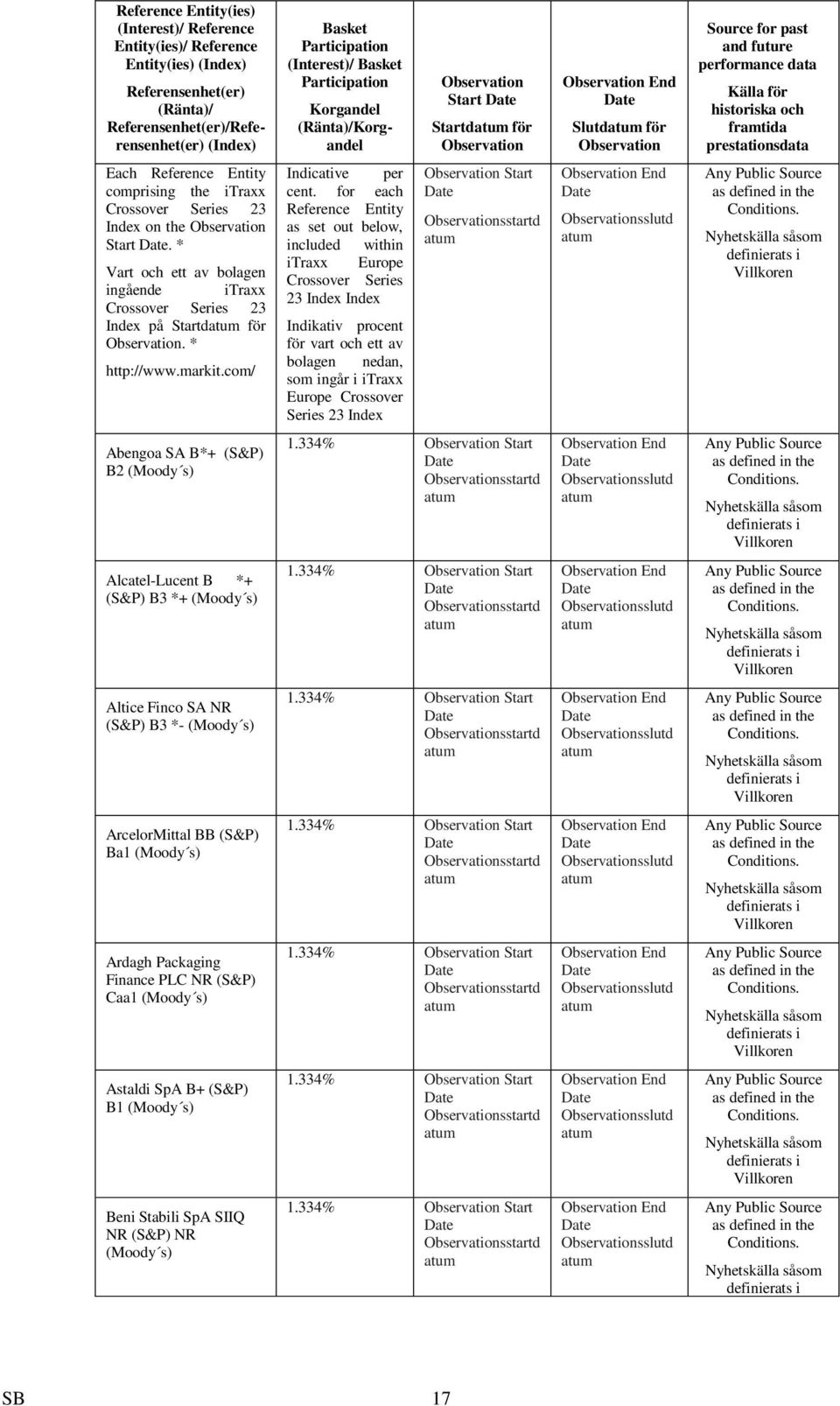 Each Reference Entity comprising the itraxx Crossover Series 23 Index on the Observation Start. * Vart och ett av bolagen ingående itraxx Crossover Series 23 Index på Startd för Observation.