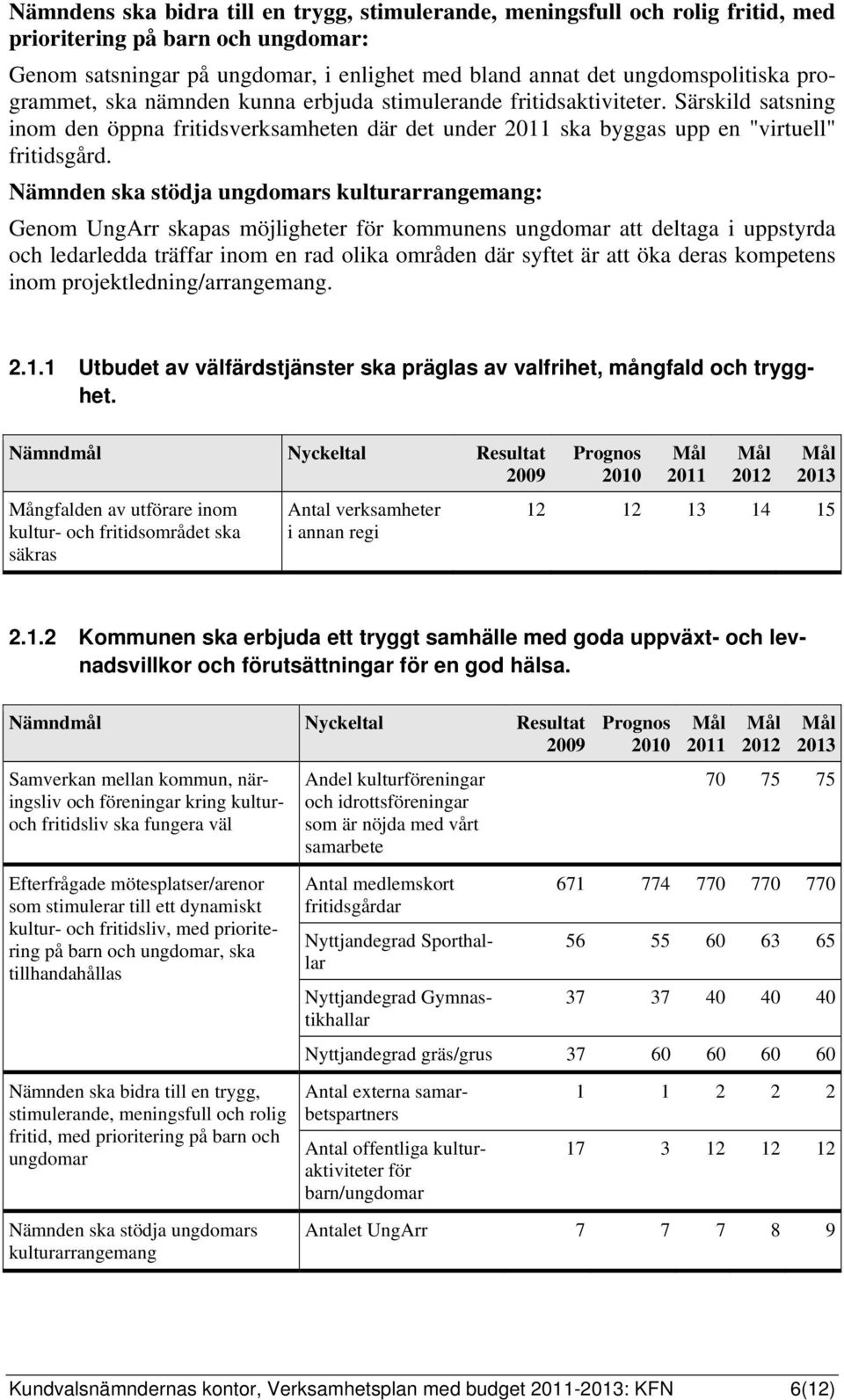 Nämnden ska stödja ungdomars kulturarrangemang: Genom UngArr skapas möjligheter för kommunens ungdomar att deltaga i uppstyrda och ledarledda träffar inom en rad olika områden där syftet är att öka