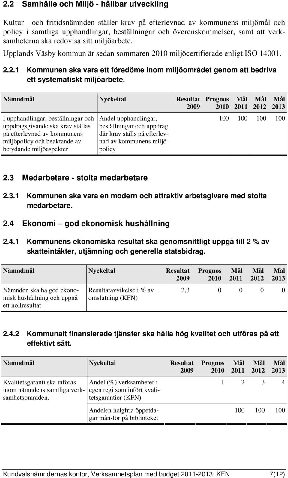 Nämndmål Nyckeltal Resultat 2009 I upphandlingar, beställningar och uppdragsgivande ska krav ställas på efterlevnad av kommunens miljöpolicy och beaktande av betydande miljöaspekter Andel