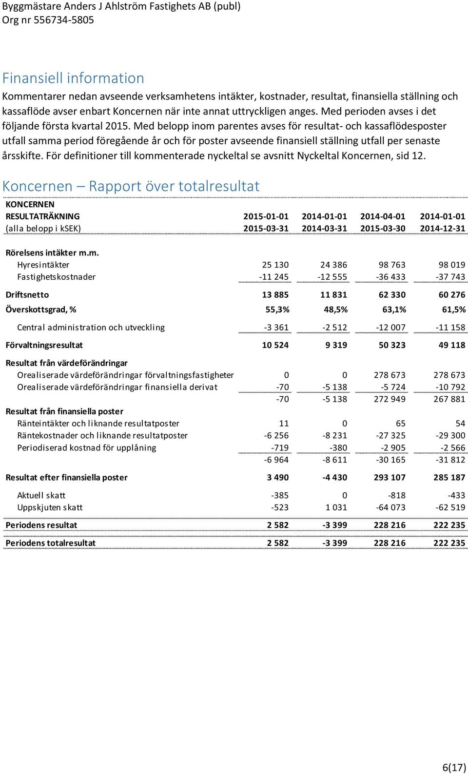 Med belopp inom parentes avses för resultat- och kassaflödesposter utfall samma period föregående år och för poster avseende finansiell ställning utfall per senaste årsskifte.