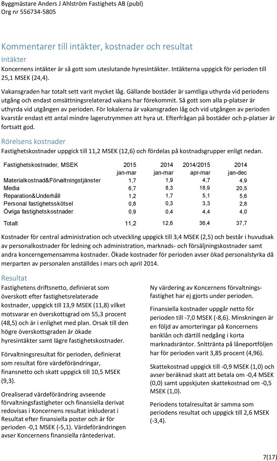 Så gott som alla p-platser är uthyrda vid utgången av perioden. För lokalerna är vakansgraden låg och vid utgången av perioden kvarstår endast ett antal mindre lagerutrymmen att hyra ut.