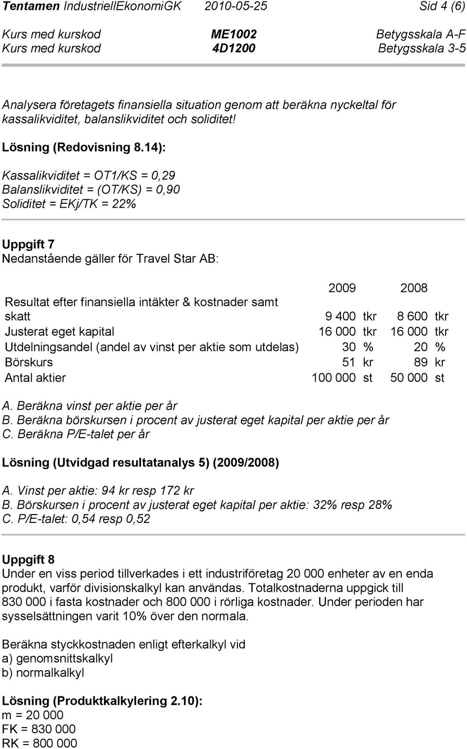 kostnader samt skatt 9 400 tkr 8 600 tkr Justerat eget kapital 16 000 tkr 16 000 tkr Utdelningsandel (andel av vinst per aktie som utdelas) 30 % 20 % Börskurs 51 kr 89 kr Antal aktier 100 000 st 50