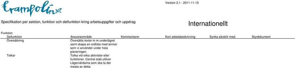 planeringen.