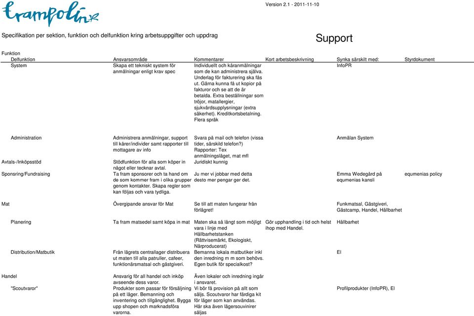 Flera språk Administration Administrera anmälningar, support till kårer/individer samt rapporter till mottagare av info Svara på mail och telefon (vissa tider, särskild telefon?